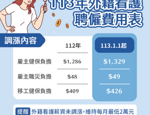 2024年基本工資調漲